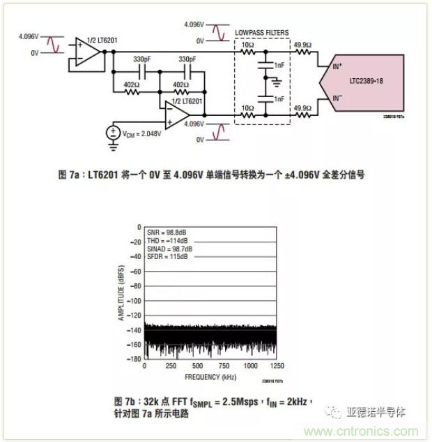 在評(píng)估高分辨率 ADC 時(shí)，這個(gè)步驟很重要！