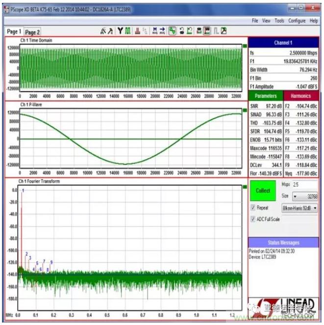 在評(píng)估高分辨率 ADC 時(shí)，這個(gè)步驟很重要！