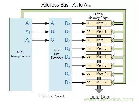 什么是二進制解碼器？