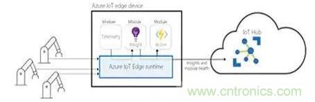 如何將物聯(lián)網(wǎng)安全連接到物聯(lián)網(wǎng)云服務(wù)？