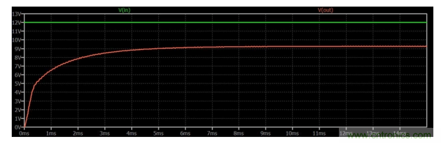 如何使用碳化硅MOSFET設(shè)計(jì)雙向降壓-升壓轉(zhuǎn)換器？