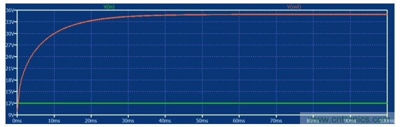 如何使用碳化硅MOSFET設(shè)計(jì)雙向降壓-升壓轉(zhuǎn)換器？