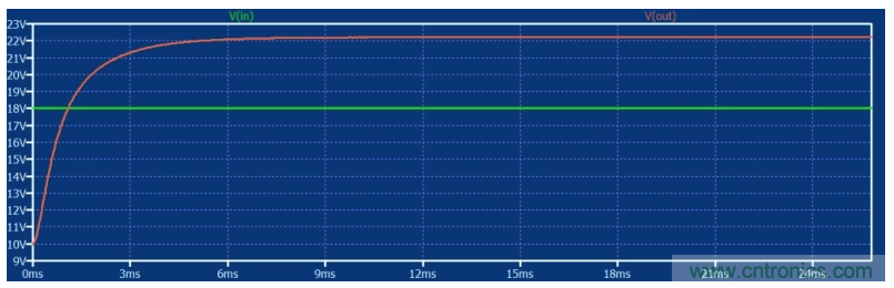 如何使用碳化硅MOSFET設(shè)計(jì)雙向降壓-升壓轉(zhuǎn)換器？