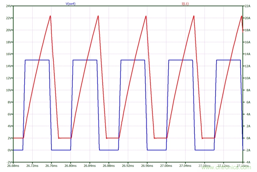 如何使用碳化硅MOSFET設(shè)計(jì)雙向降壓-升壓轉(zhuǎn)換器？