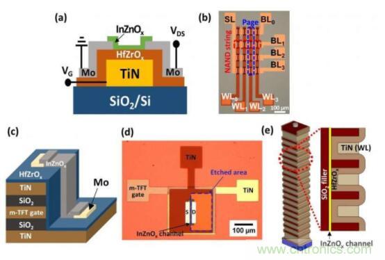 什么是鐵電存儲(chǔ)器？