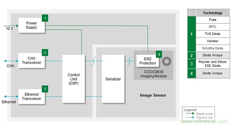 如何給汽車電子系統(tǒng)選擇合適的保護(hù)器件？