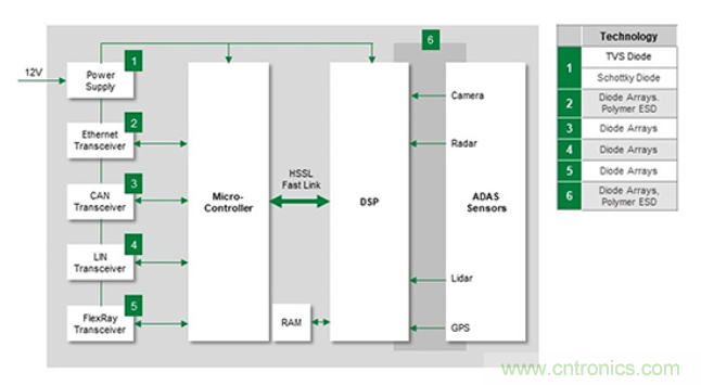 如何給汽車電子系統(tǒng)選擇合適的保護(hù)器件？