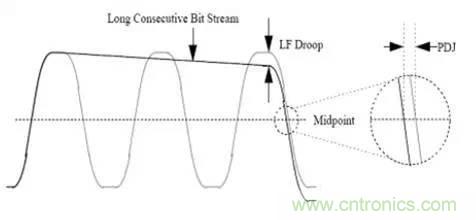 高速串行 ：AC耦合電容的選值需要考量這么多因素呀？？