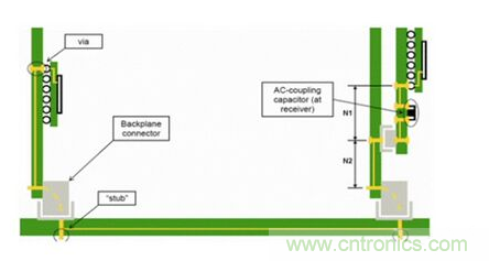如何解決PCB傳輸線之SI反射問題？