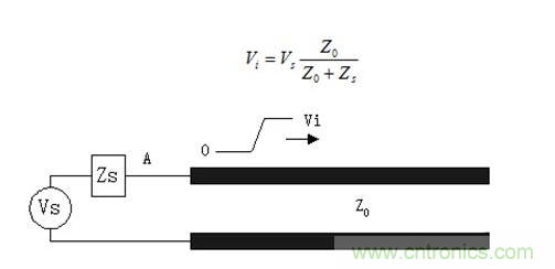 如何解決PCB傳輸線之SI反射問題？