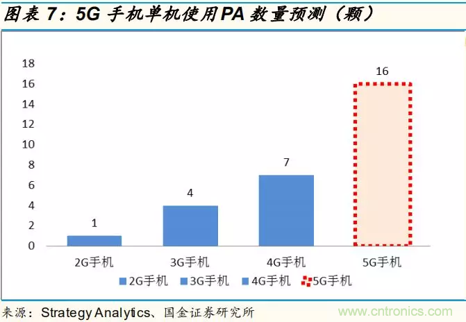 【收藏】太全了！射頻功率放大器的知識你想要的都有