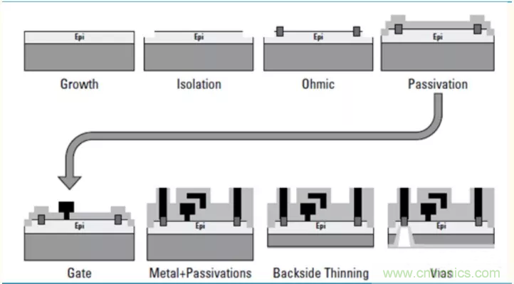 【收藏】太全了！射頻功率放大器的知識你想要的都有
