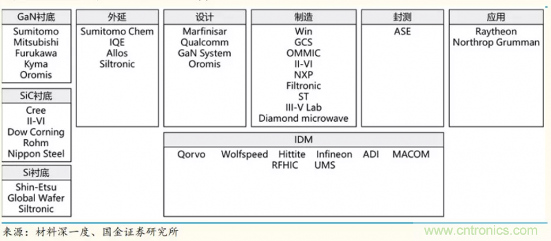 【收藏】太全了！射頻功率放大器的知識你想要的都有