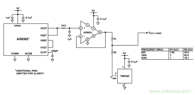如何輕松改善均方根射頻功率檢波器的測量精度？
