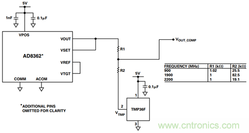 如何輕松改善均方根射頻功率檢波器的測量精度？