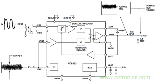 如何輕松改善均方根射頻功率檢波器的測量精度？