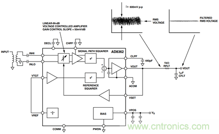 如何輕松改善均方根射頻功率檢波器的測量精度？