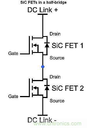 如何利用SiC高效驅(qū)動電動車？