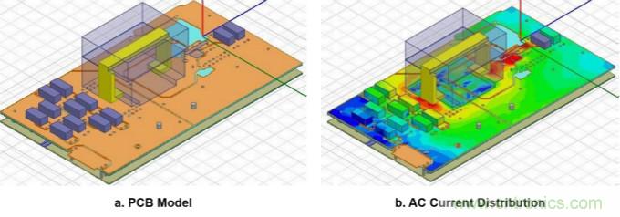 分析和仿真PCB交流電阻損耗，優(yōu)化DrMOS核心電壓