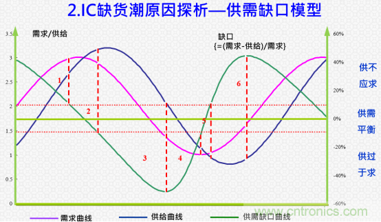 創(chuàng)新在線、富士康、極海半導體等將在CITE2021同期論壇《2021IC供應鏈安全論壇》發(fā)表重要演講