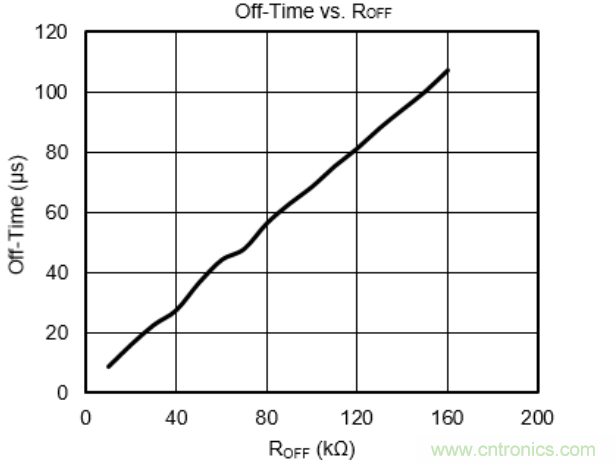 步進(jìn)電機(jī)系統(tǒng)尺寸更加小巧，運(yùn)轉(zhuǎn)更加安靜、圓滑的秘密