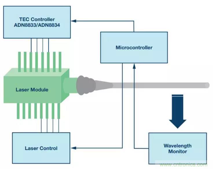 如何精準(zhǔn)控制系統(tǒng)溫度？這里有一份&ldquo;指南&rdquo;！
