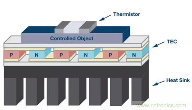 如何精準(zhǔn)控制系統(tǒng)溫度？這里有一份&ldquo;指南&rdquo;！
