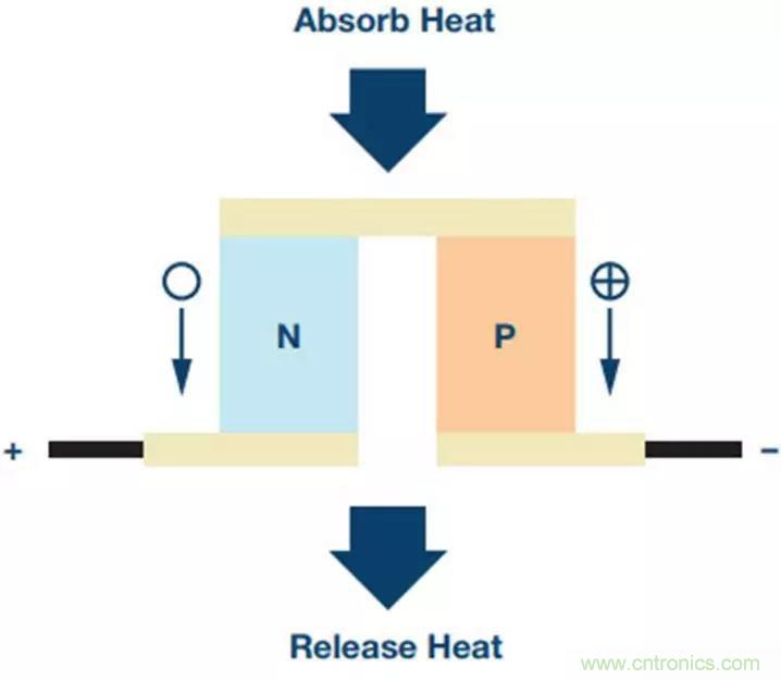 如何精準(zhǔn)控制系統(tǒng)溫度？這里有一份&ldquo;指南&rdquo;！