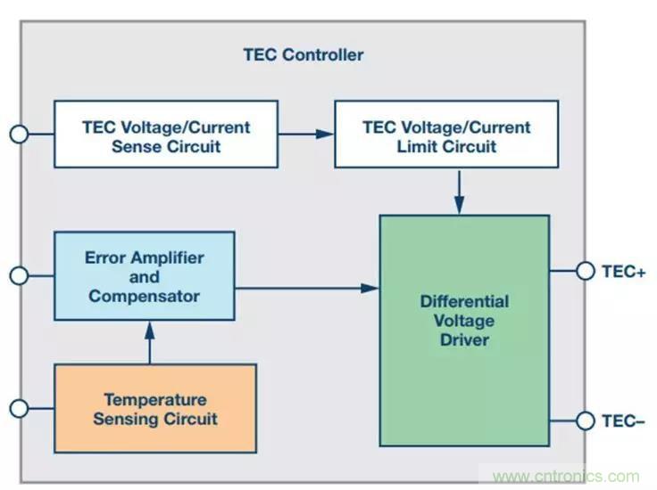 如何精準(zhǔn)控制系統(tǒng)溫度？這里有一份&ldquo;指南&rdquo;！