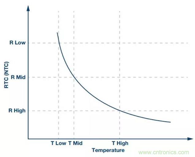 如何精準(zhǔn)控制系統(tǒng)溫度？這里有一份&ldquo;指南&rdquo;！