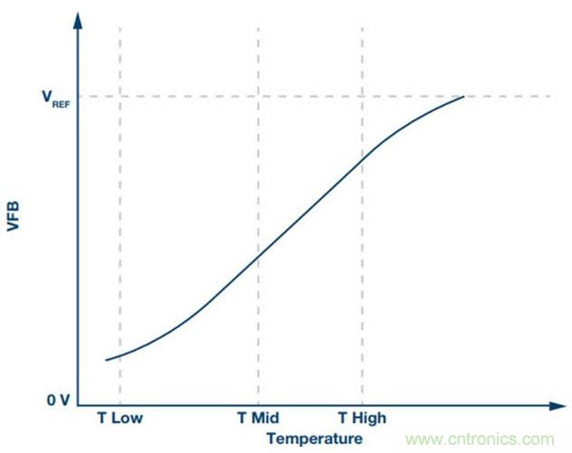 如何精準(zhǔn)控制系統(tǒng)溫度？這里有一份&ldquo;指南&rdquo;！