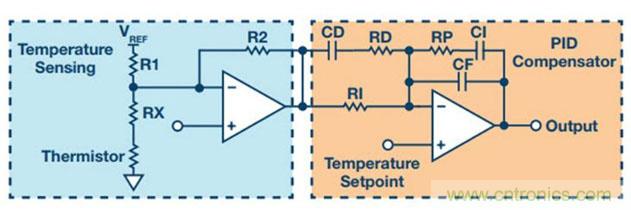 如何精準(zhǔn)控制系統(tǒng)溫度？這里有一份&ldquo;指南&rdquo;！