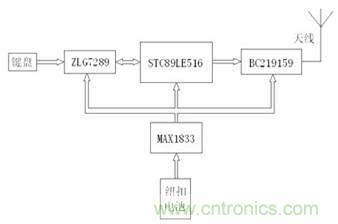 單線激光雷達(dá)原理揭秘:三角測距 VS ToF測距 單線激光雷達(dá)原理揭秘:三角測距 VS ToF測距