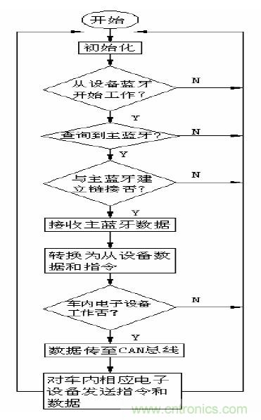 單線激光雷達(dá)原理揭秘:三角測距 VS ToF測距 單線激光雷達(dá)原理揭秘:三角測距 VS ToF測距