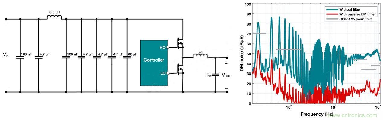 降低開關(guān)模式電源中EMI的常規(guī)方法和最新技術(shù)有哪些？