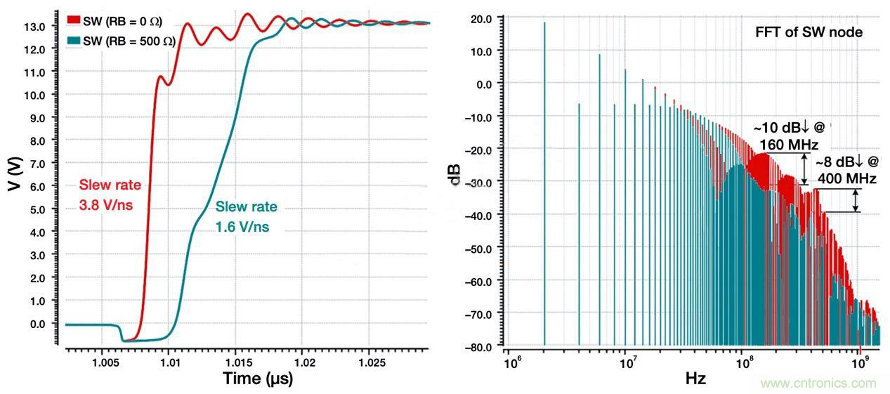 降低開關(guān)模式電源中EMI的常規(guī)方法和最新技術(shù)有哪些？