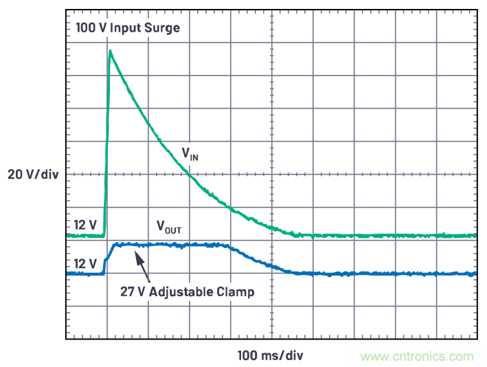 有什么有源電路保護(hù)方案可以取代TVS二極管和保險(xiǎn)絲？
