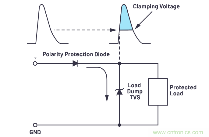 有什么有源電路保護(hù)方案可以取代TVS二極管和保險(xiǎn)絲？