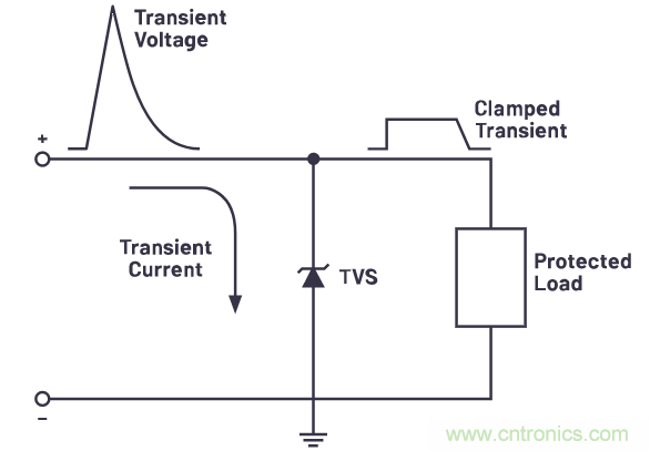 有什么有源電路保護(hù)方案可以取代TVS二極管和保險(xiǎn)絲？