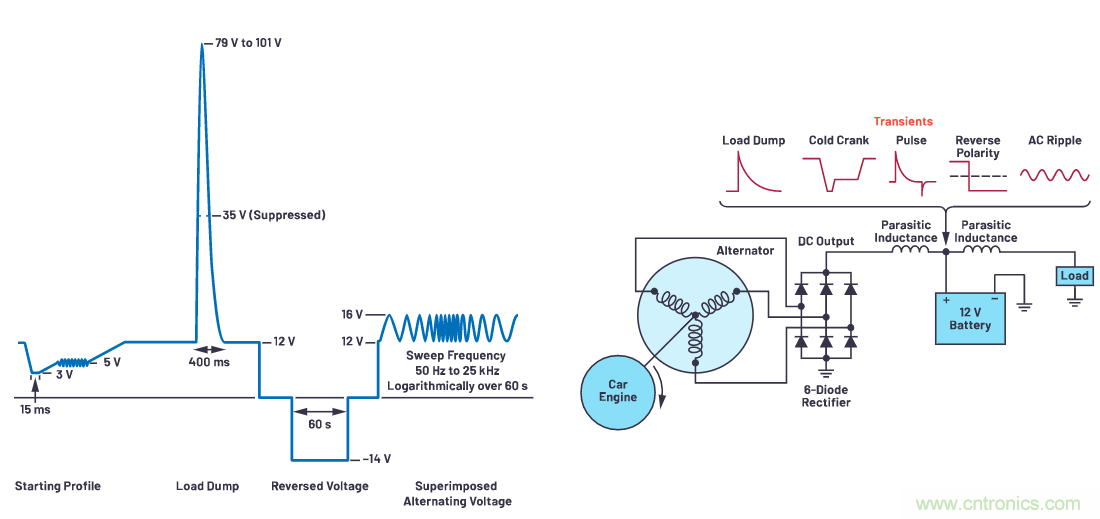 有什么有源電路保護(hù)方案可以取代TVS二極管和保險(xiǎn)絲？