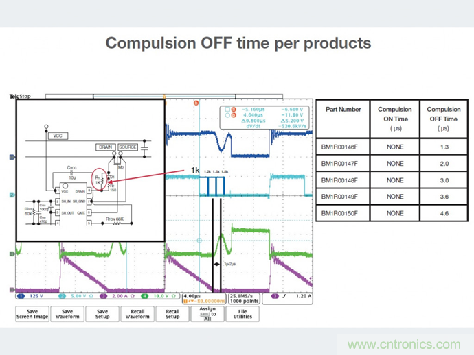 ROHM借助更合適的同步整流技術滿足市場需求 ROHM借助更合適的同步整流技術滿足市場需求