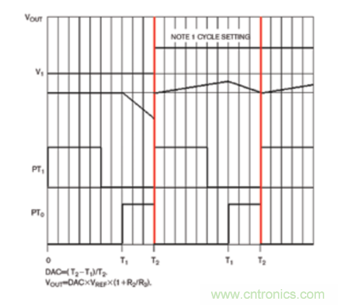如何充分抑制開關(guān)輸出中不可避免地存在的大型交流紋波分量？