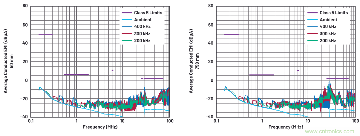 如何抑制來(lái)自開(kāi)關(guān)電源的復(fù)雜的FM頻段傳導(dǎo)輻射？