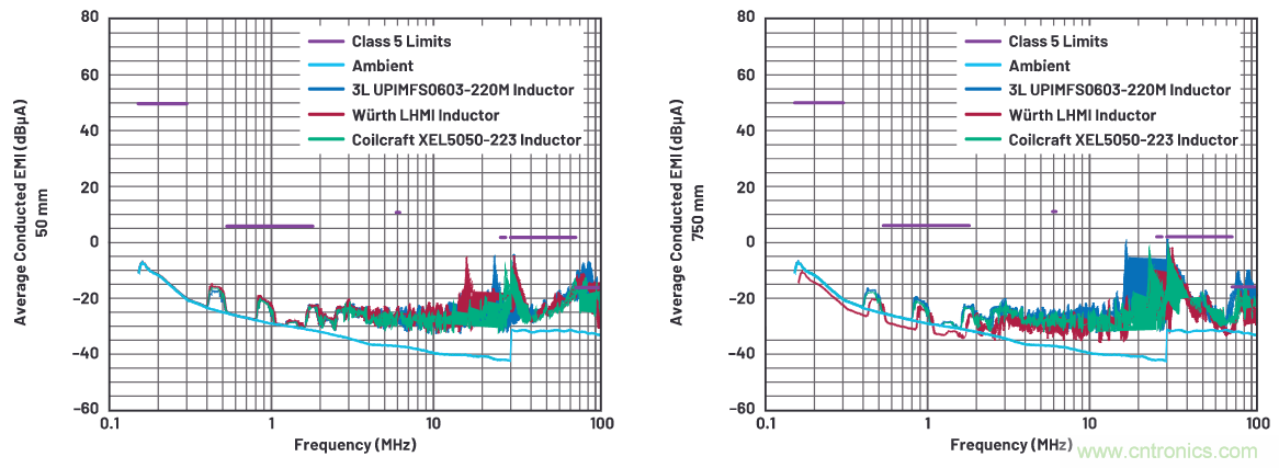 如何抑制來(lái)自開(kāi)關(guān)電源的復(fù)雜的FM頻段傳導(dǎo)輻射？
