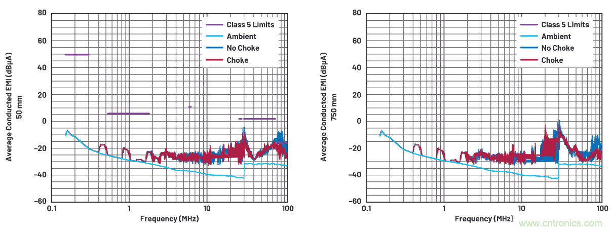 如何抑制來(lái)自開(kāi)關(guān)電源的復(fù)雜的FM頻段傳導(dǎo)輻射？