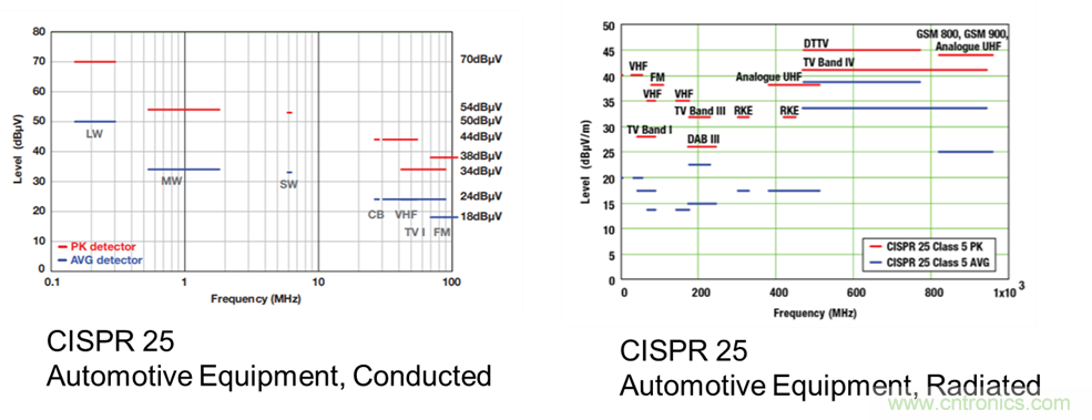 電磁干擾的標(biāo)準(zhǔn)、成因和緩解技術(shù)