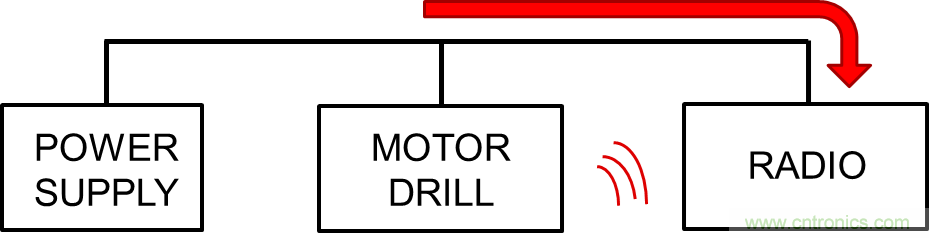 電磁干擾的標(biāo)準(zhǔn)、成因和緩解技術(shù)