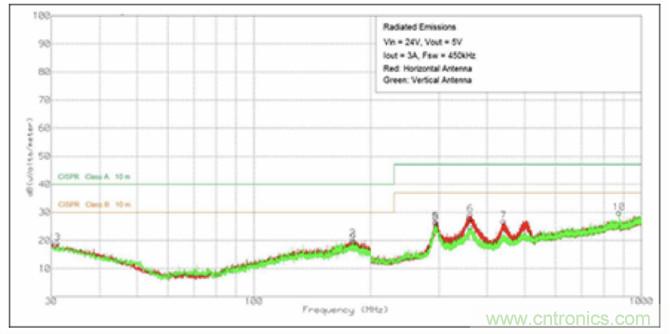 使用DC/DC電源模塊增強(qiáng)電網(wǎng)保護(hù)，控制和監(jiān)控設(shè)備的DAQ性能