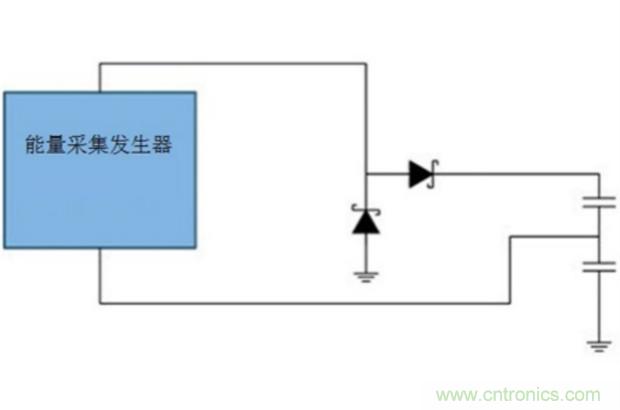 切斷最后的電線，釋放工業(yè)