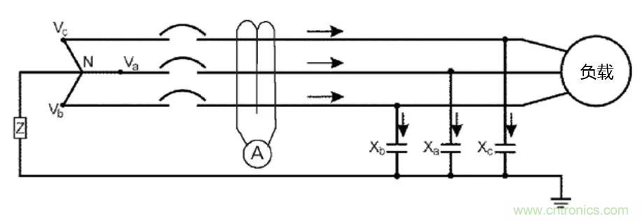 如何使用敏感繼電器找到在VFD電阻接地系統(tǒng)中的接地故障？